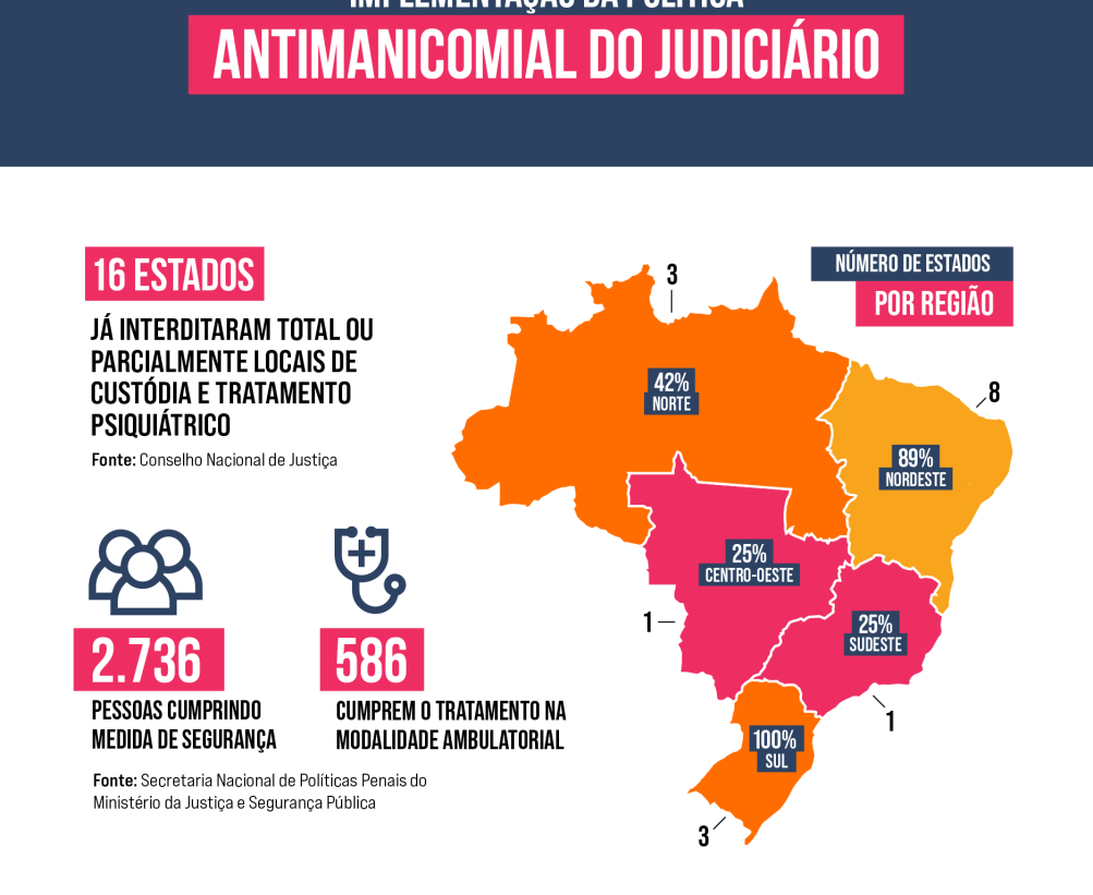 Política antimanicomial: estados e municípios terão mais prazo para implementação